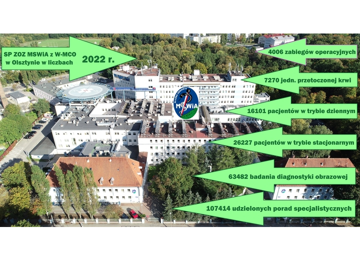 Samodzielny Publiczny Zakład Opieki Zdrowotnej MSWiA z Warmińsko-Mazurskim Centrum Onkologii w Olsztynie w liczbach – rok 2022