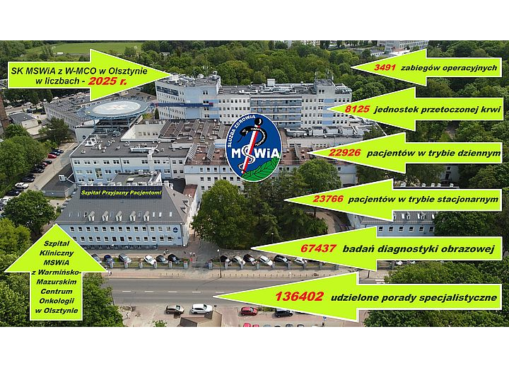Szpital Kliniczny MSWiA z Warmińsko-Mazurskim Centrum Onkologii w Olsztynie w liczbach – dane za rok 2025