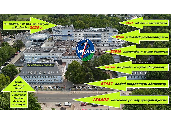 Szpital Kliniczny MSWiA z Warmińsko-Mazurskim Centrum Onkologii w Olsztynie w liczbach – dane za rok 2025